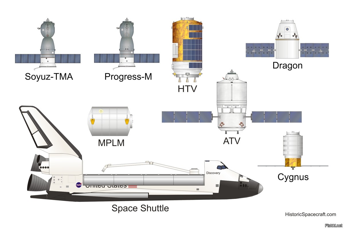 Спейс шаттл схема