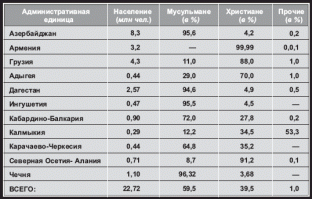 В Майкопе(Адыгея), 30% мусульман живут, а Вы "топите" за Наврального как я понял, а за Навального знаете кто "топит"? (эти), хотите чтобы они в Адыгеи проводили каждый год гейпрайды? 
Или Вам по-барабану?)