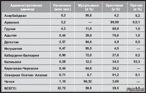 В Майкопе(Адыгея), 30% мусульман живут, а Вы "топите" за Наврального как я понял, а за Навального знаете кто "топит"? (эти), хотите чтобы они в Адыгеи проводили каждый год гейпрайды? 
Или Вам по-барабану?)