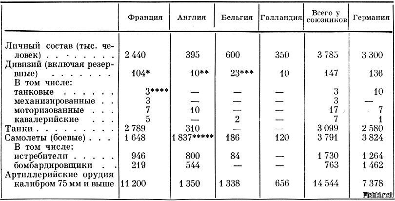 Планы франции во второй мировой войне