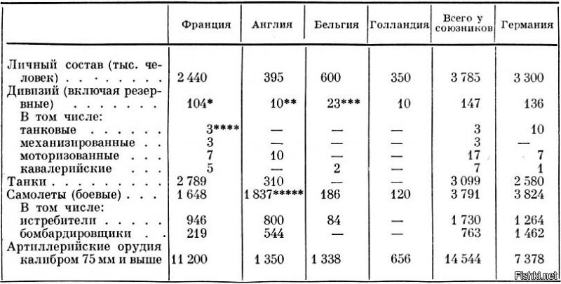 Шесть недель. Французская кампания длилась 6 недель.