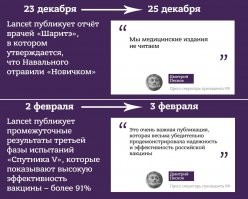 Издание Bloomberg назвало "Спутник V" крупнейшим научным прорывом России со времен СССР