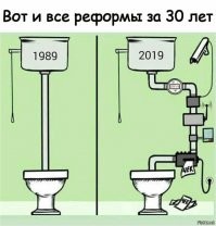 История возникновения унитаза