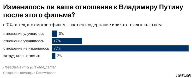 Политические комментарии и другой разный юмор с сарказмом и без