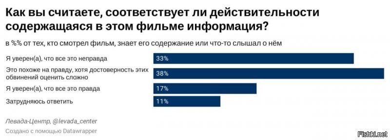 Политические комментарии и другой разный юмор с сарказмом и без