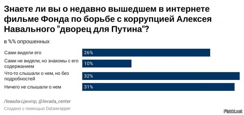 Политические комментарии и другой разный юмор с сарказмом и без