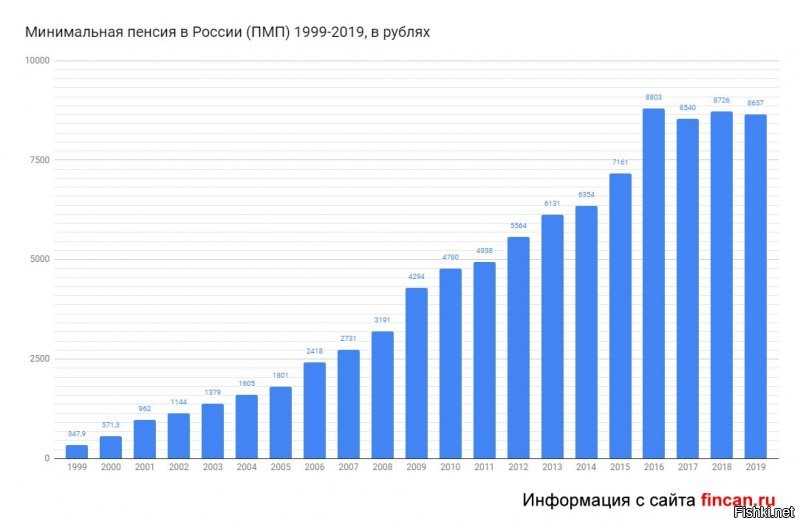 Маргарита Симоньян объяснила, почему россиянам не следует жаловаться на низкие пенсии