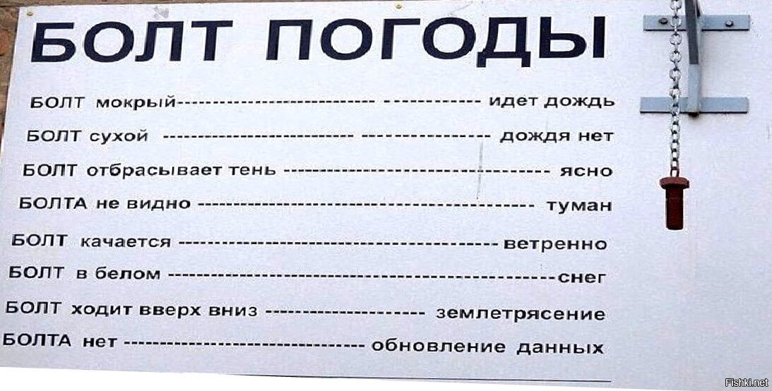 Кирпич Прогноз Погоды