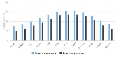 Это Техас, а не Якутия.
Средняя температура воздуха зимой в Техасе в дневные часы составляет +19  C,  ночью падает до +16  C.
