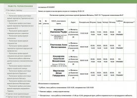 Это что за бред? Я не говорю о вакцинации, я говорю об "великолепной медицине". Как можно сравнивать современное положение и положение в СССР? На фото список специалистов в микрорайоне Матмасы, проживает там более 10 тыс человек. Теперь к 10% от средней зарплаты. Я не знаю, какая там з/п по регионам, но 10% от нашей зарплаты хватит только на два приема у врача в платной клинике. Только одних анализов придется сдать на ползарплаты. Недавно проходил медосмотр в "Доктор-А" - 9300р, включая заключение психиатрической комиссии. Следовательно средняя зарплата должна быть под 100 тыров, где это у нас такая?