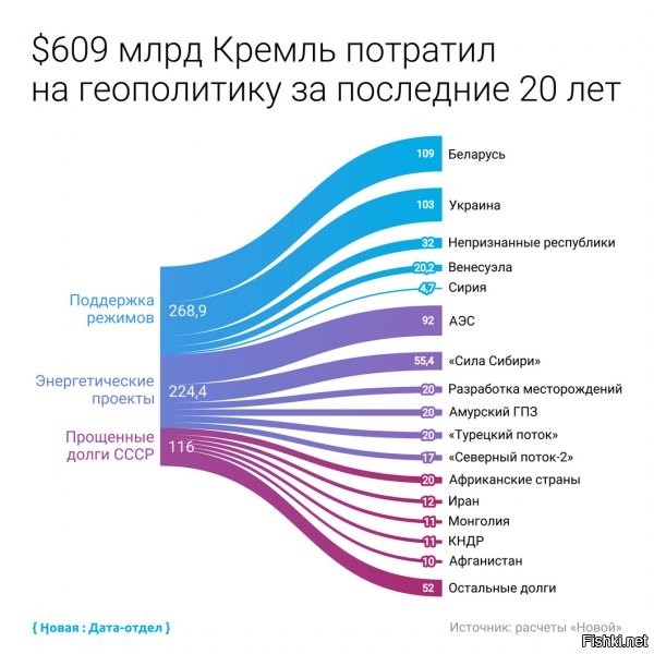 "И еще раз ты пистапол - напомни нам, за сколько десятилетий 600 льярдов-то простили ? И какая страна эти кредиты раздавала в основном ? Напомню - СССР. Ты или крестик сними, или трусы надень, трепло, и перевиратель фактов"

Да нет, дебилушка. Как раз уже путинская федерашка раздала под 600 ярдов. Ты хоть, дебилушка, подсчитай сколько стоит войнушка в Сирии.