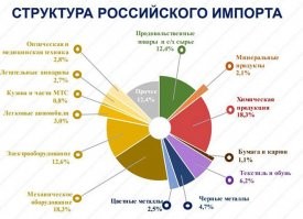Лови. Ещё есть вопросы?
58.7% - доля на нефть, газ и нефтепродукты. 
остальное 41.3 - это по вашему занимает "достаточно ничтожную долю"?
В школу тогда возвращайся, счетовод!