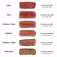 скорей все таки медиум well ,well done был бы почти обугленный сверху и хорошо прожаренный внутри