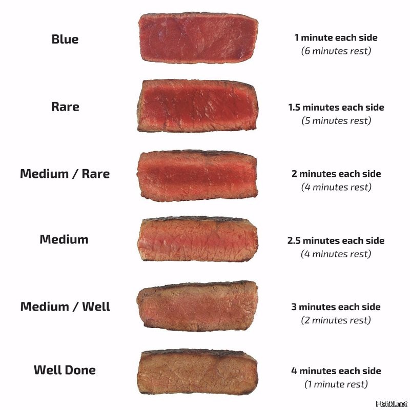 скорей все таки медиум well ,well done был бы почти обугленный сверху и хорошо прожаренный внутри
