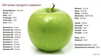 Сам я исследования не проводил, могу лишь выложить результаты чужих. А вы не поленитесь, про цукаты тоже объясните их сомнительную пользу, по сравнению со свежими фруктами.