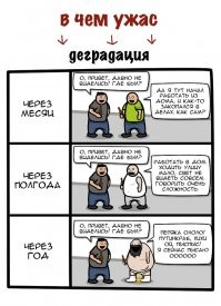 когда вставляют словечки типа бас вместо автобус или маг вместо магазин - это не калька английского, а признак начинающейся деградации.

дальше - ближе к пещерному варианту