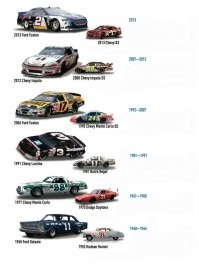 Посмотрим. Если вернут максимальное приближение к серийным машинам, значит сборка ляжет на заводы - изготовители? Или сильно возрастут затраты команд. Все зависит от того, каким останется кузов.