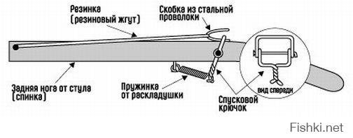 меня в 3-ем классе мусора 2 часа пресовали в ментовке кто мне самострел сделал, замели на улице...расследовали, казлы
