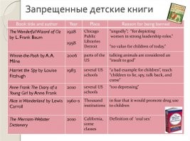 "Это они еще до старых бумажных книг не добрались." -вообще то добрались....
Список книг, подлежащих изъятию из публичного доступа в США (библиотек, школ и т.д.).