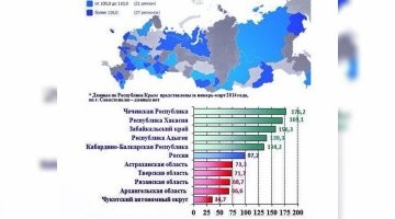 Лидер по инвестициям теперь, норм повоевали...