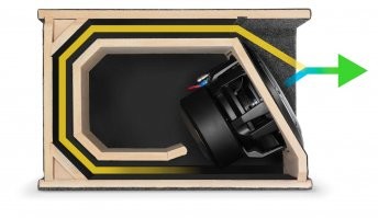 Вот сабвуфер в разрезе, а в посте - просто головка динамическая в разрезе.