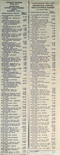 Да ты, брат, подозрительно мало знаешь о прошлом России...
ЗЫ. Чтобы ты не придирался к точности цифры, я тебе привёл несколько картинок. При желании ты можешь убедиться, что курс мог быть как выше так и ниже 82 копеек. Я лично помню цифру 82 копейки, т.к. в юности своей лично читал советскую газету (по-моему "Правду"), где приводилась именно эта цифра - 82 копейки.
