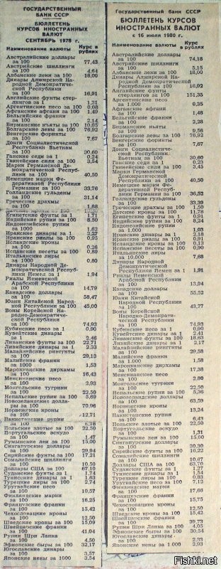 Да ты, брат, подозрительно мало знаешь о прошлом России...
ЗЫ. Чтобы ты не придирался к точности цифры, я тебе привёл несколько картинок. При желании ты можешь убедиться, что курс мог быть как выше так и ниже 82 копеек. Я лично помню цифру 82 копейки, т.к. в юности своей лично читал советскую газету (по-моему "Правду"), где приводилась именно эта цифра - 82 копейки.