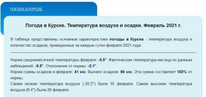 Да вот, собственно, ваш. Не так тоскливо, но тоже не норма. Ну а это сайт, кому интересно.