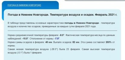 У нас февраль в двое холоднее и вдвое более снежный. И это средние, конкретно где я температура падала до 35.