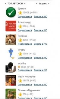 А ты можешь не быть голословным и выложить на общее обозрение список моих твинков?

Вот, например, список известных мне твоих твинков:

@Николай Николаенко 



@Тинто Брассом 



@Corrosion 



@Александр_17 



@Skinner 



@Angel 



@ВолодИн 



@Сплетник 



===========

А вот как наш Правдолюб накручивает себе карму (по рецепту Старконя)









и т. д.