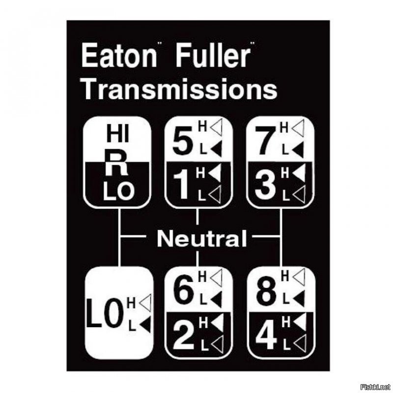 Вот, схемка, КПП для обычного роадтрэйна