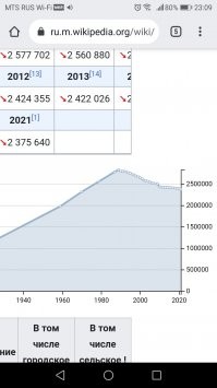 Иркутская область