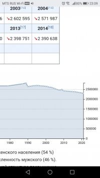 Алтайский край