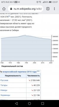 Кемеровская область