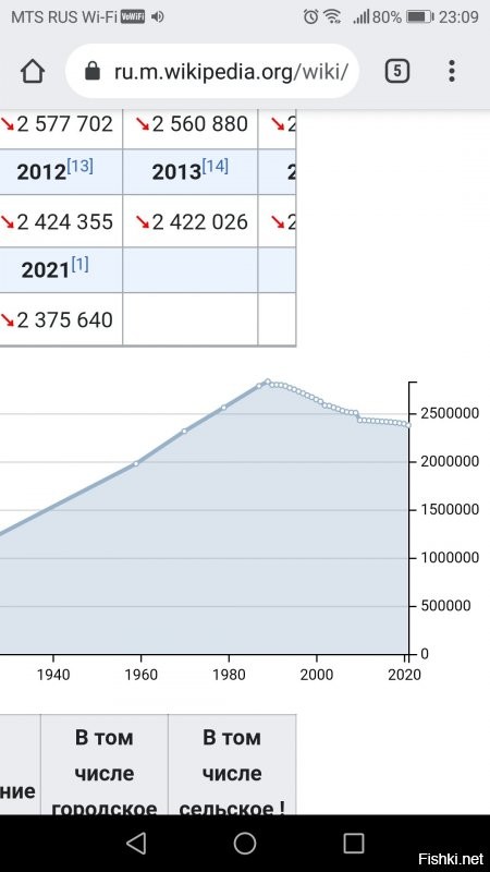 Иркутская область