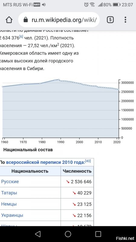 Кемеровская область