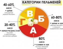 В наших краях и тесто и мясо было нормальным. Пельмени разлипались либо от машинной лепки (края не достаточно сильно слипали), либо от того что их попросту переваривали.
Пшеница твердых сортов в СССР была, но её было недостаточно потому и закупали её. А вот ту, что на хлеб мало годилась, фуражную, экспортировали в достаточно больших объемах.
Теперь по составу:
