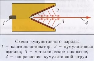 Во-первых, в снаряде расширяются не продукты взрыва, а продукты детонации. Взрыв - это слишком общее понятие.
Детонация   процесс химического превращения взрывчатого вещества, сопровождающийся освобождением энергии и распространяющийся по веществу в виде волны. В виде волны - это очень важно. Скорость этой волны для разных веществ разная - от 2 до 11 км/c.

Сам кумулятивный эффект показан размыто и неправильно. Под действием продуктов детонации кумулятивная воронка как бы выворачивается наружу и схлопывается, скорости при этом суммируется, в результате на некотором расстоянии (фокусное расстояние) формируется струя меди (кум. воронки чаще всего из меди, она хорошо тянется... из золота конечно лучше) которая движется со скоростью до 10км/c и размывает броню (В прямом смысле этого слова! Не прожигает, а именно размывает!) как струя из керхера землю, например.

Кумулятивный эффект все видят в реальной жизни очень часто, только не придают этому значение. Это капля, или любое тело падающее в жидкость. Воронка жидкости потом схлопывается и назад вылетает струя. Это и есть самая настоящая кумулятивная струя.

Как-то так...