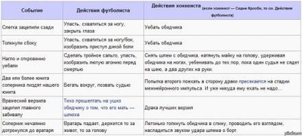 Встань и беги: исцеление футбольного симулянта