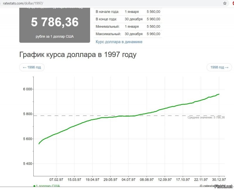 Максимальный курс доллара до деноминации - 5960 рублей/$ (см. картинку)
В начале 1998 годы была проведена деноминация. Курс доллара после деноминацйи составил 5,96 рубля/$

Средняя зарплата была 500 тыр, поэтому на 2 миллиона можно было запросто затариться в магазине. И коробок спичек не мог стоить 40 тыр. 
Твое счастье, что ты не застал эти времена.