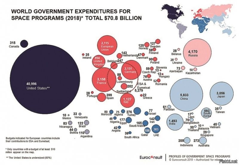 Сколько бабла выделяют - столько и летают, вот у японцев с ес-овцами вообще непонятки с полетами.