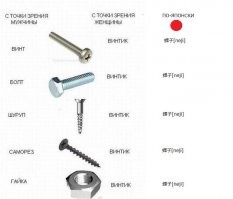 Сотрудники техподдержки делятся самыми кошмарными случаями из своей практики