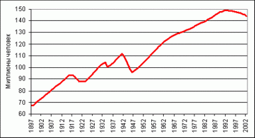 Правильно ли я Вас сейчас понял, что Вы обвиняете в демографическом провале мерзавцев, предавших царя и продавших Русскую армию в Первую мировую и позднее развязавшие Гражданскую войну? Ленин узнал о февральской революции из газет, а Сталин был в ссылке. Последующий Октябрьский переворот произошел бескровно. Гражданскую войну развязали НЕ большевики, а работавшие за иностранную зарплату царские предатели. Например, 30 декабря 1917 Колчак был принят на службу Его Величества Короля Англии, стал британским офицером. Обратите внимание, красные просто разогнали Учредительное собрание, а Колчак членов Учредительного собрания целенаправленно уничтожал по приказу английской короны. Интервенция началась ДО начала Гражданской войны. А к началу 1919 в России находилось более 130 000 войск западных интервентов и 150 000 солдат японской армии. На их стороне воевали и Белые, оружием Антанты, на деньги Антанты, в форме, пошитой Антантой, за интересы Антанты. Гражданская война большевикам была не нужна. Во время гражданской войны в Красной Армии служило 75 тысяч царских офицеров, в то время как в Белой их было около 35 тысяч. Заметьте, я писал про годы правления Сталина, когда был рост численности населения, а Вы мне пишете про другие годы.