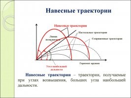 Ну я  для наглядности привёл, понятно что к концу  траектории пуля сильно замедлится и фактически спикирует вниз. Как-то так, и для каждого метательного заряда свои нюансы, зависящие от  ствола, пороха, и формы метательного заряда.
