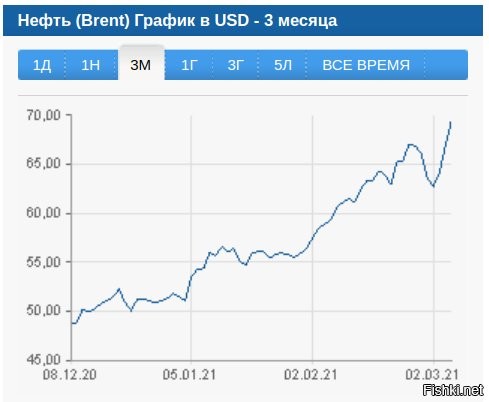 Ну как и всегда неизбежность в беседах с зомбированым украинствующзим дебилом...
Спустя два месяца: