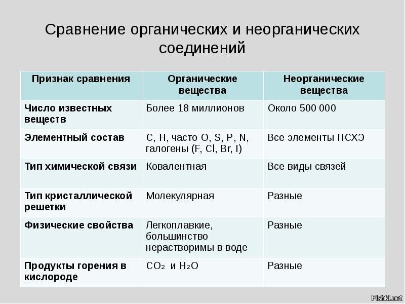 Методы точные методы обнаружения вирусов основанные на сравнении файла с известными образцами это