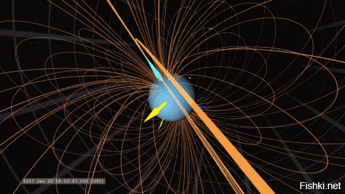 Магнитное поле Урана не только отклонено под аномальным углом относительно оси его вращения - оно даже не проходит через центр космического тела. Как правило, магнитное поле планеты генерируется электропроводящими веществами, которые вихрями носятся вблизи ее ядра или непосредственно в нем. Магнитное поле Урана, генерируется ближе к его поверхности, в мантии. Но даже если и так, то причина, по которой поле формируется, по-видимому, только в определенной части мантии, остается загадкой. Необычное магнитное поле Урана работает независимо от осевой плоскости планеты и положения ее ядра.
Сила магнитного поля в северном полушарии Урана в десять раз больше, чем в южном.Магнитное поле, которое не направлено из геометрического центра планеты и наклонено на 59 градусов относительно оси вращения.Фактически магнитный диполь смещён от центра планеты к южному полюсу примерно на 1/3 от радиуса планеты
