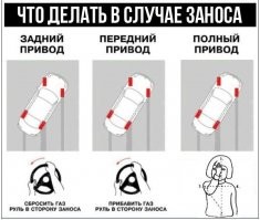 Знаки для дураков: ДТП с переворотом на обледенелой дороге