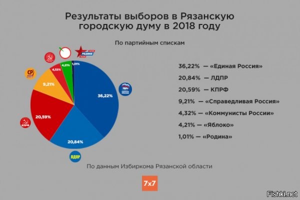 Извиняй, нашёл только за 18 год