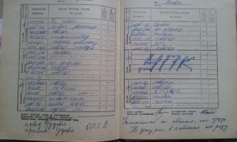 Замечания в школьных дневниках, которые ошарашили родителей